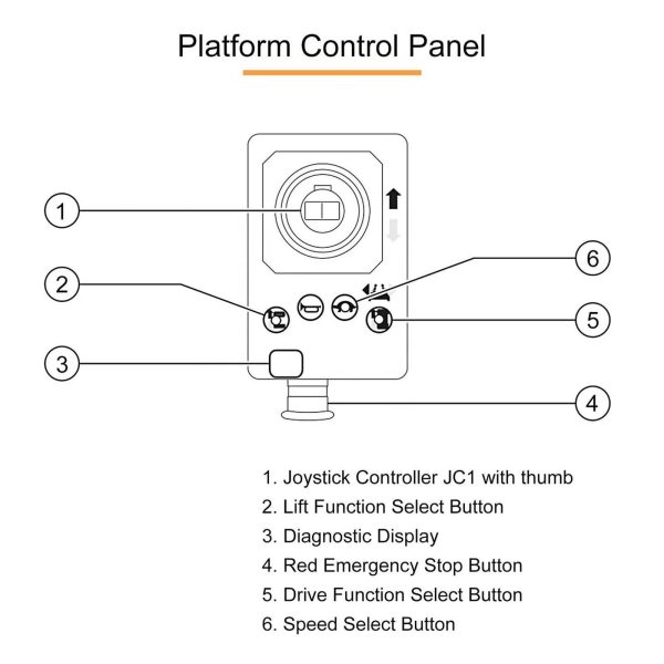 Control Box 100840GT 100840 for Genie Gen 5 Scissor Lift GS-1932 GS-1530 GS-1930 GR-20 GRC-12 GS-1532 GS-2032